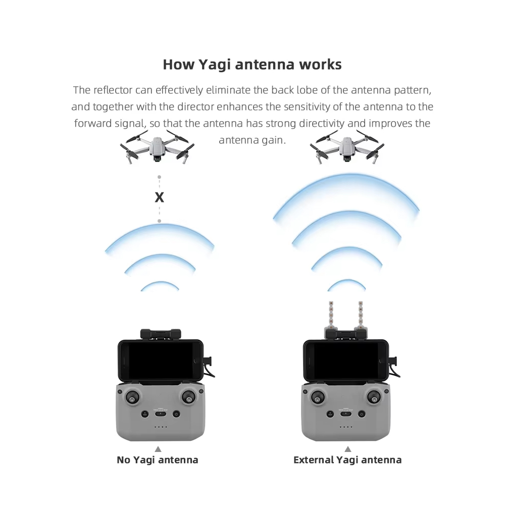 BRDRC 5.8GHz เสาอากาศ Yagi สํา - Drone Tablet Mount บทวิจารณ์และราคา